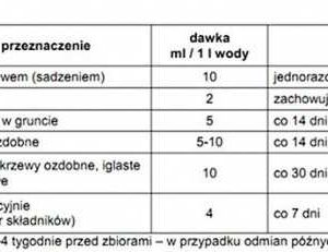 Azofoska mocna 1l nawóz płynny uniwersalny