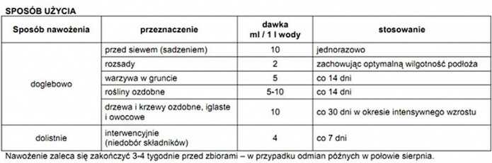 Azofoska mocna 1l nawóz płynny uniwersalny