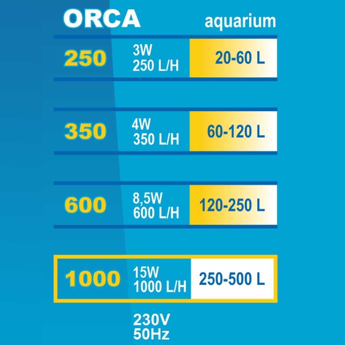 Filtr wewnętrzny Orca 1000 Happet - obrazek 5